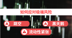 如何在极端行情中保护黄金账户——跳空、黑天鹅与流动性紧张下的预案设计
