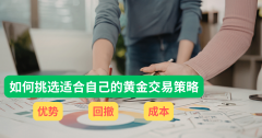 如何判断一套黄金交易策略适不适合自己？给新手的3项可量化标准