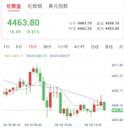 美伊和谈释出复杂信号，最后通牒重挫金价
