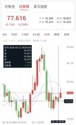 美伊谈判取得突破，贵金属反弹