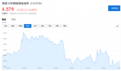 美伊谈判再生变数，贵金属震荡整理