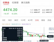中东烽火骤起多空激烈洗盘，金银关键位谋定后动！