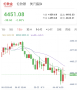 欧洲下周加息预期高涨，小非农前资金持续流出