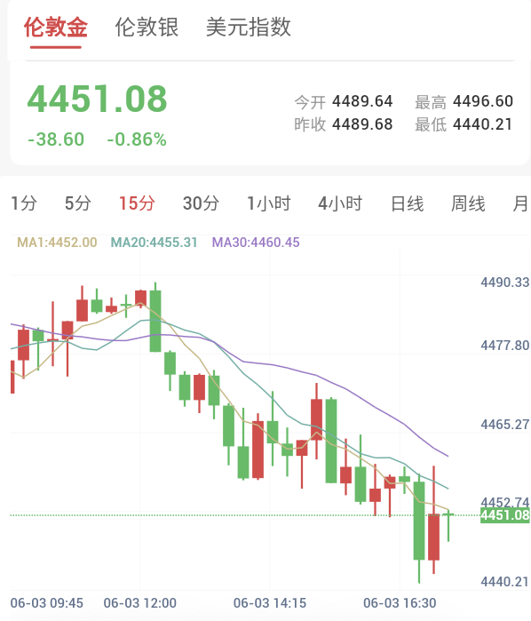 欧洲下周加息预期高涨,小非农前资金持续流出
