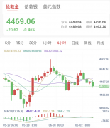 2026年6月3日黄金日内早盘解析