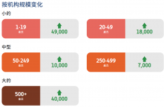美国5月ADP新增就业12.2万创一年新高