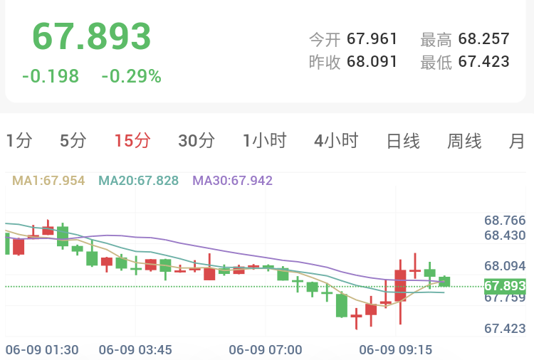 非农砸盘多空易主,金银短线修正警惕二次探底!