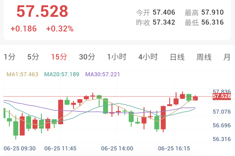 美联储加息预期持续发酵,金银跌破4000美元关口