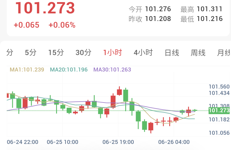 美通胀数据落地,金价重回4000美元