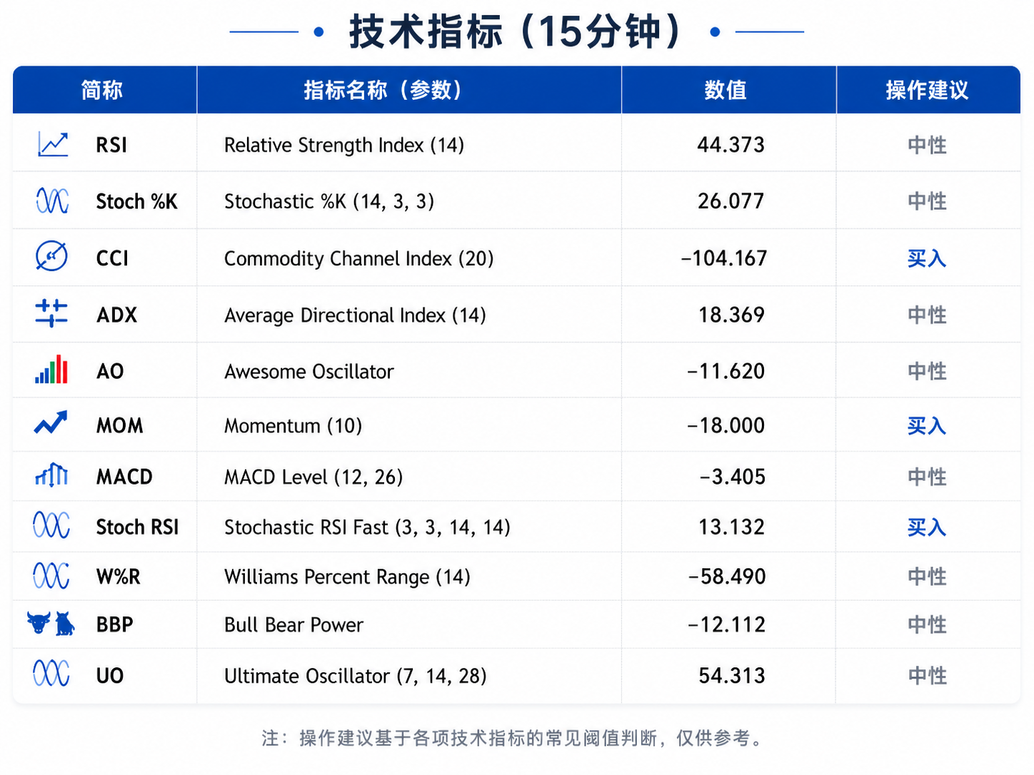美伊周末互袭引发油价回升,金价破位下行失守4060关口