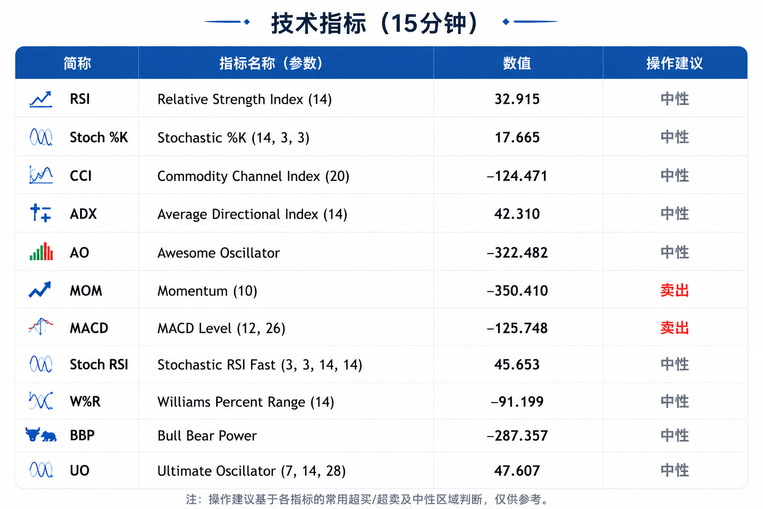 金价创十年来最大单季跌幅，30%央行计划继续增持黄金