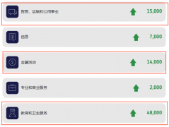 美国6月ADP就业增长不及预期，金价小幅回暖