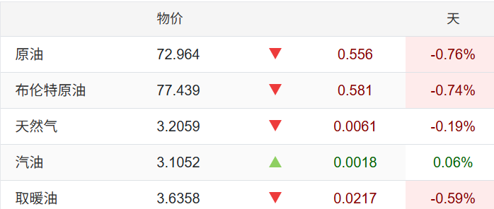特朗普称伊朗致电和谈,油价回落金价反抽