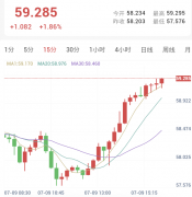 鹰派纪要叠加地缘升温，金银承压下行