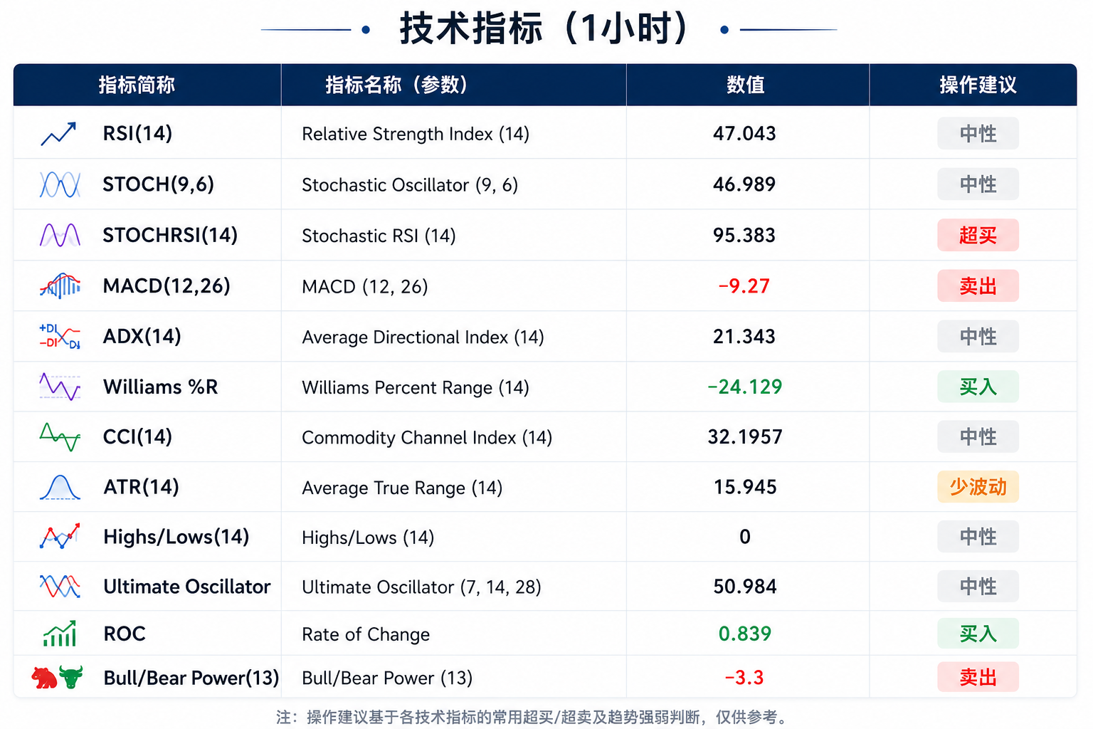 美伊局势进一步恶化,金价维持震荡