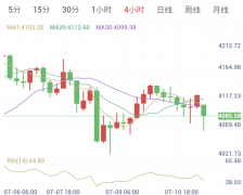 7月13日黄金早盘解析