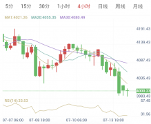 7月14日黄金早盘解析