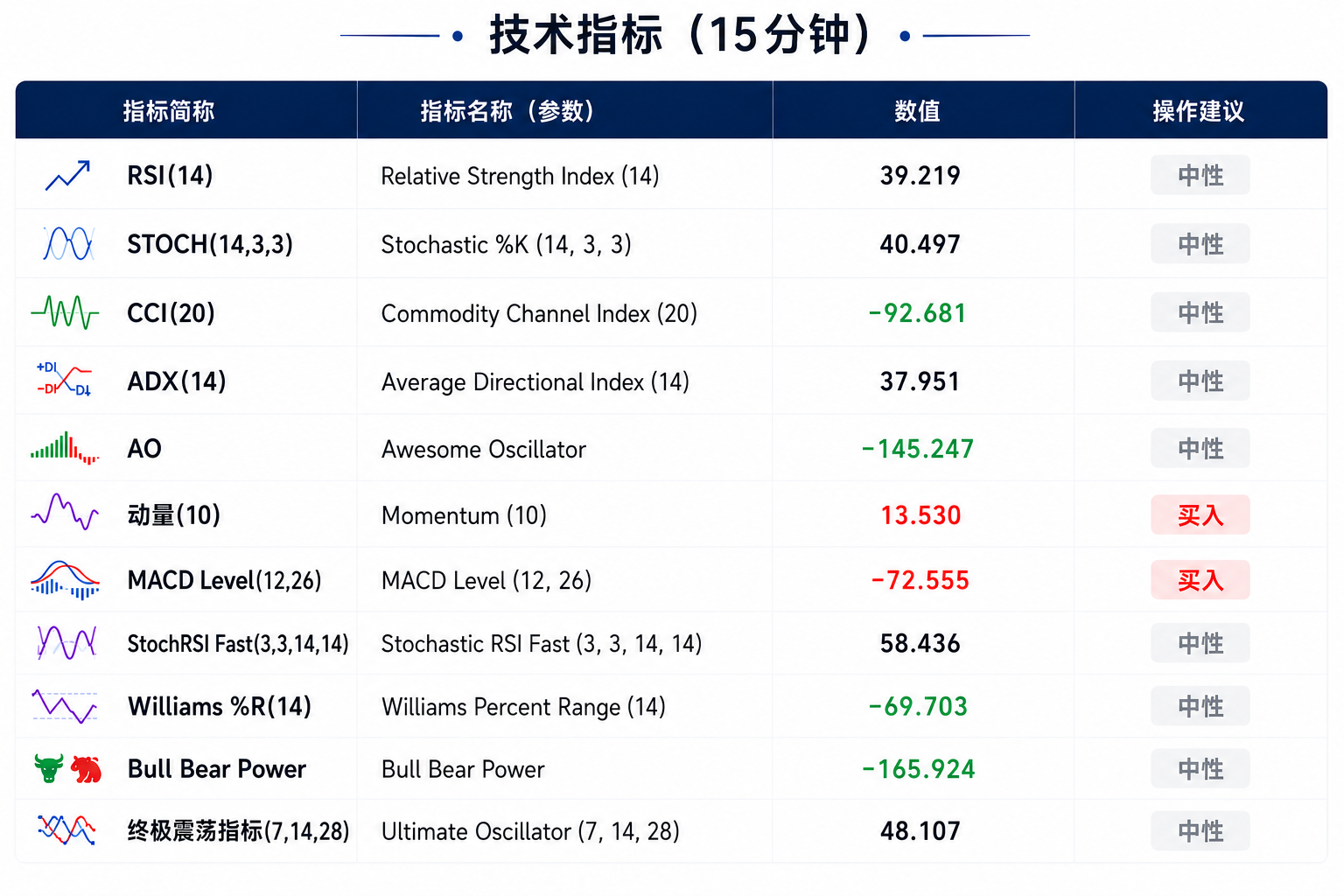 CPI通胀预计上涨放缓,数据公布前夕金价震荡