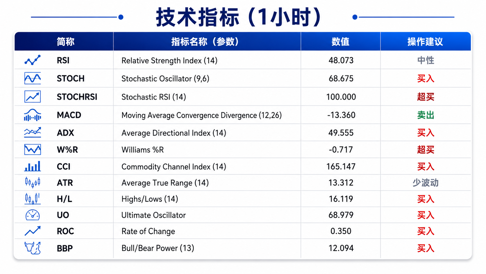 特朗普称重启海上封锁油价创月内新高,压制金价