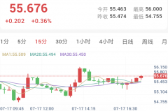 地缘冲突推高油价，加息预期压制黄金