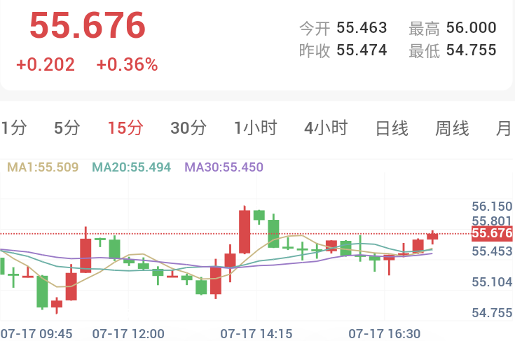 地缘冲突推高油价,加息预期压制黄金
