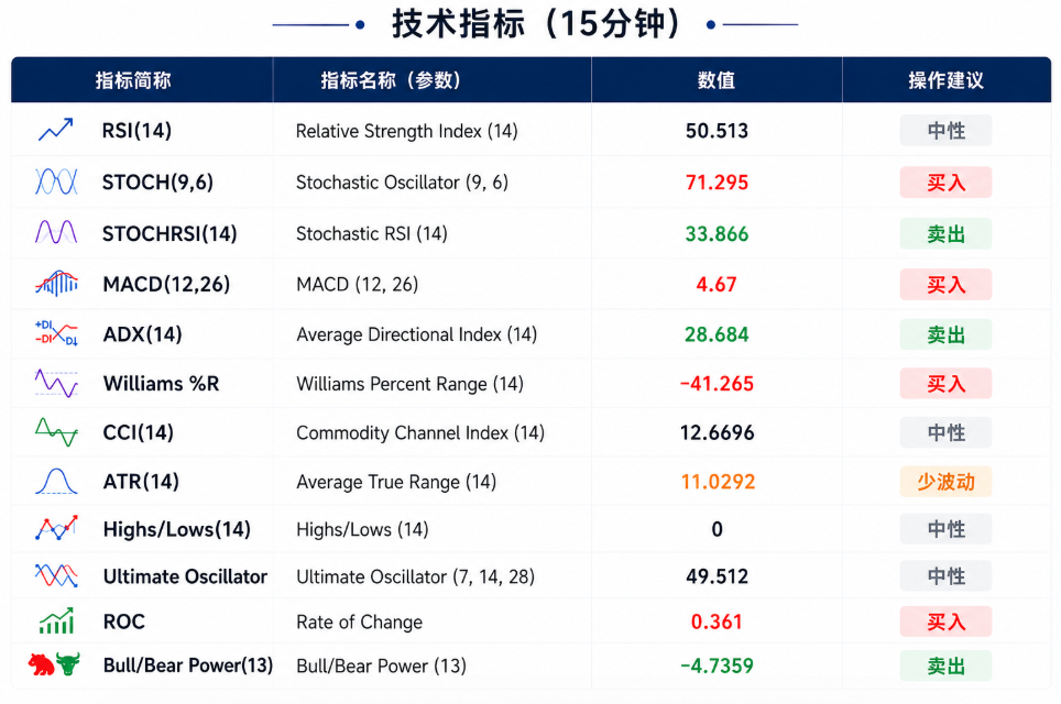 美债收益率破5强力压制黄金,AI科技巨头财报季来临