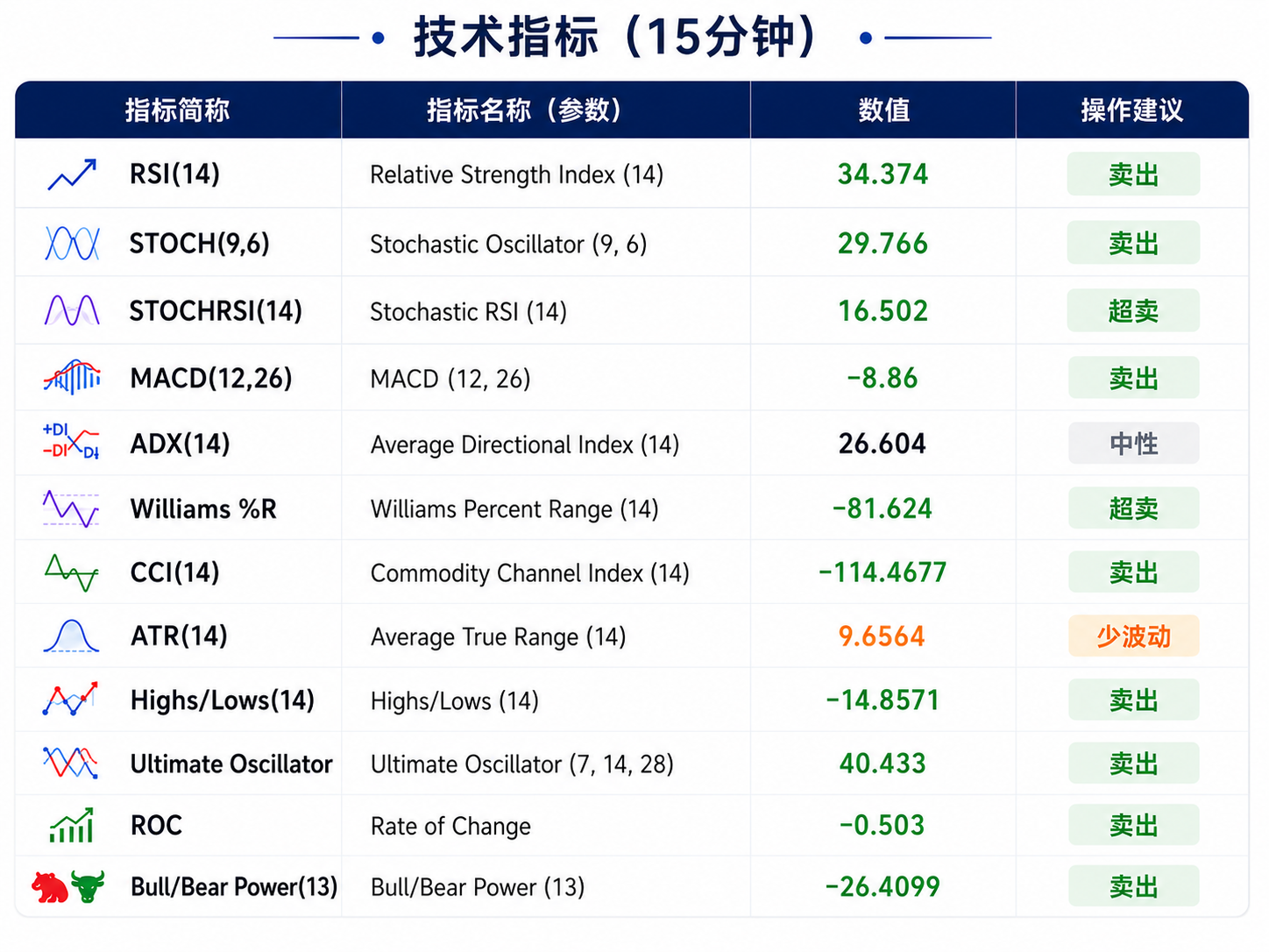 原油再暴涨！创月内新高，金价破位重挫