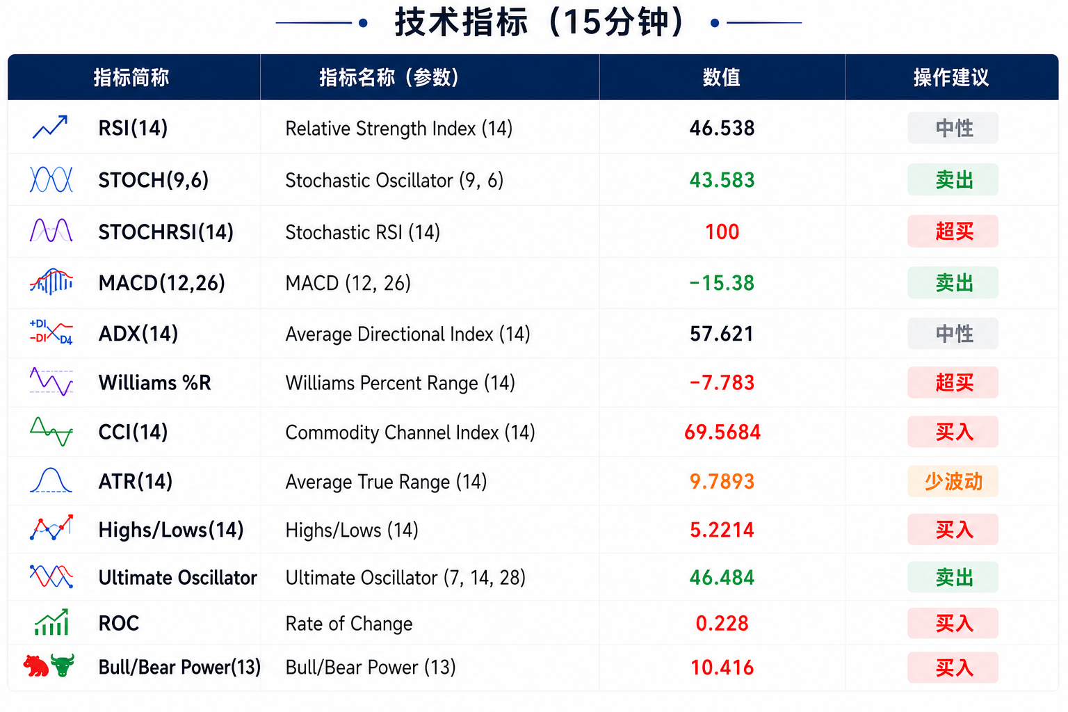 日本央行维持通胀警示，金价V形反弹