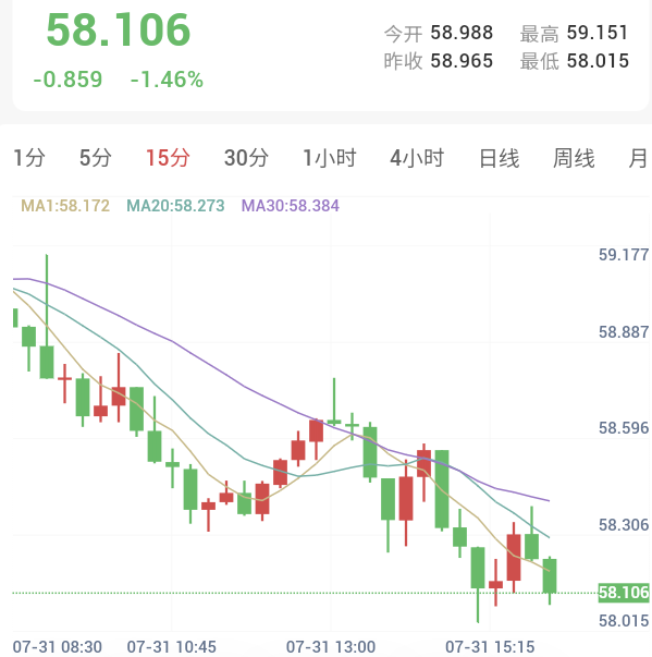通胀降温叠加地缘缓和，金银强势反弹