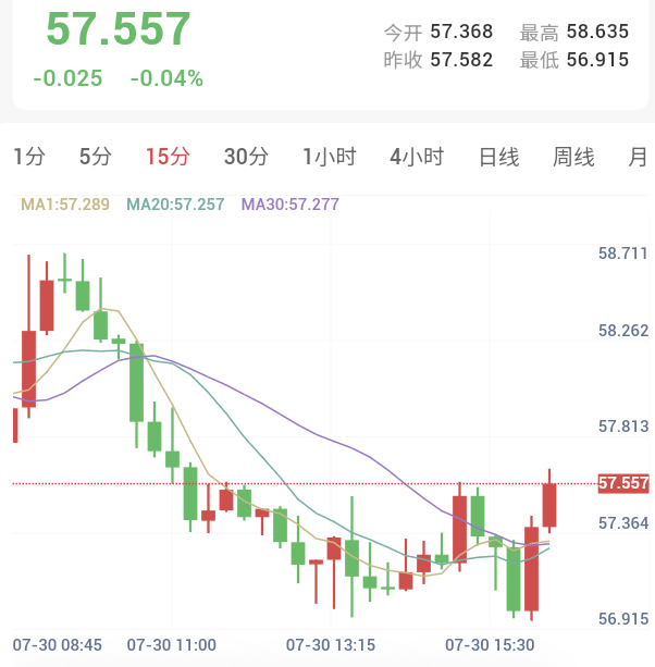 美联储内部分歧加剧,金银巨震