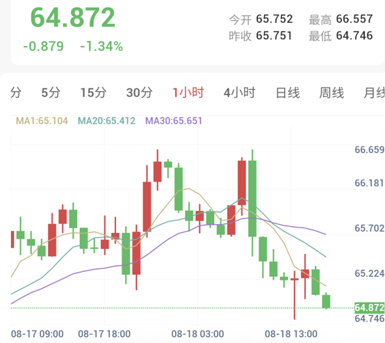 地缘僵局压制,金银冲高回落