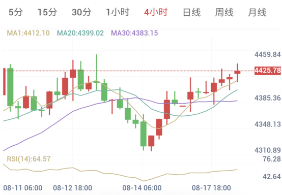 美国制造业意外爆表(2026/08/18)