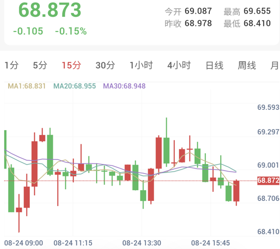 国债回购信号扩大,金银延续强势上涨