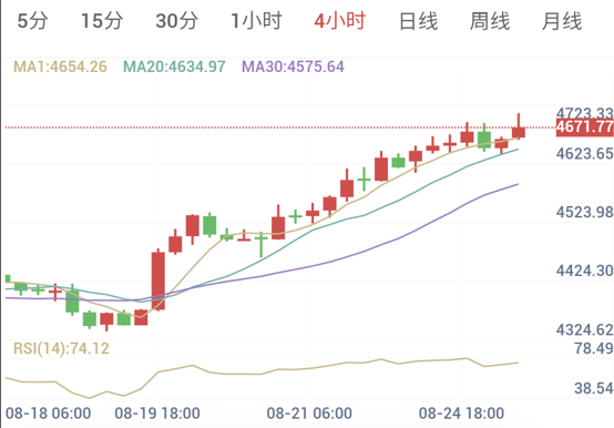 美国制裁不痛不痒(2026/08/25)