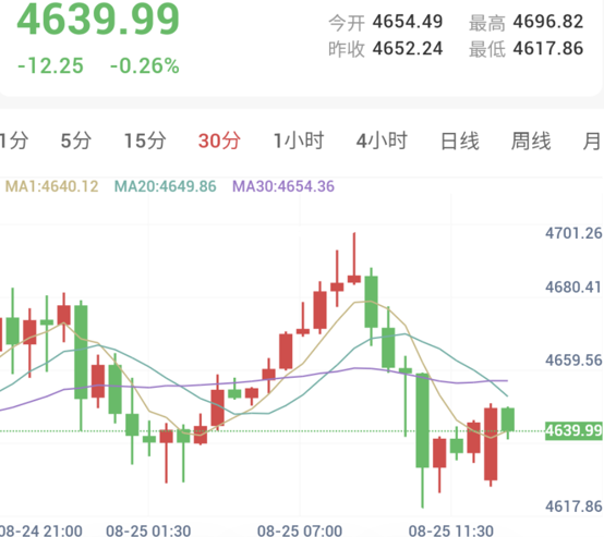 伊朗威胁反击,金价高位获利了结回落