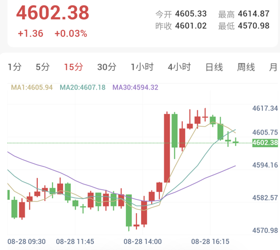 金价高位承压陷震荡,依托阻力短空!