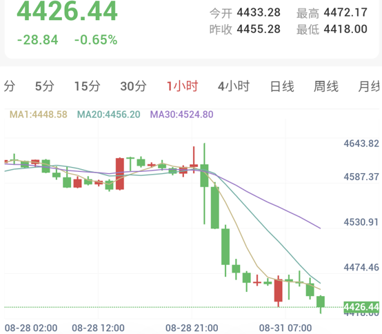 沃什讲话影响持续发酵,本周聚焦美国非农