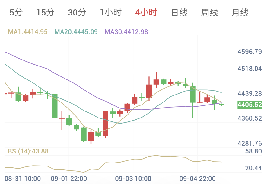 超强非农来袭,美伊再度互轰(2026/09/07)