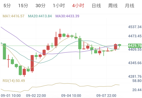 本周迎接重磅通胀数据(2026/09/08)