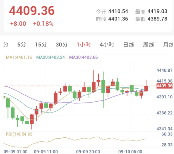 美伊爆发六个月以来最大互袭(2026/09/10)