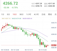 加息预期压制，金银弱势下探