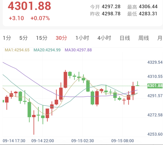 胡塞武装攻势猛烈,市场开始定价12月再加息(2026/09/15)