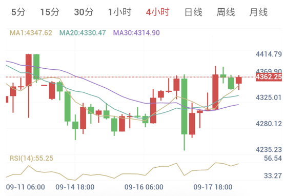 多头发力,黄金逆势上涨(2026/09/08)