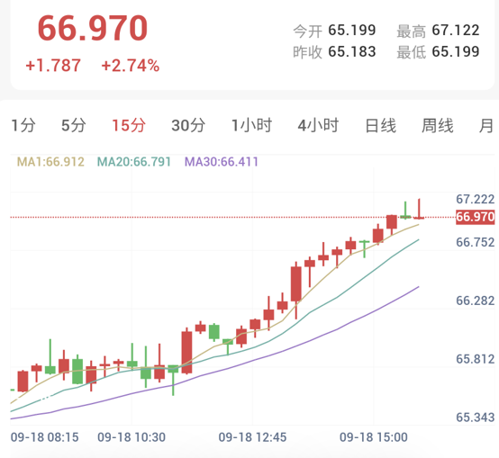 利空出尽金银续涨,黄金冲击4400关口