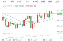 中东航运停摆，金价巨幅震荡（2026/09/21）