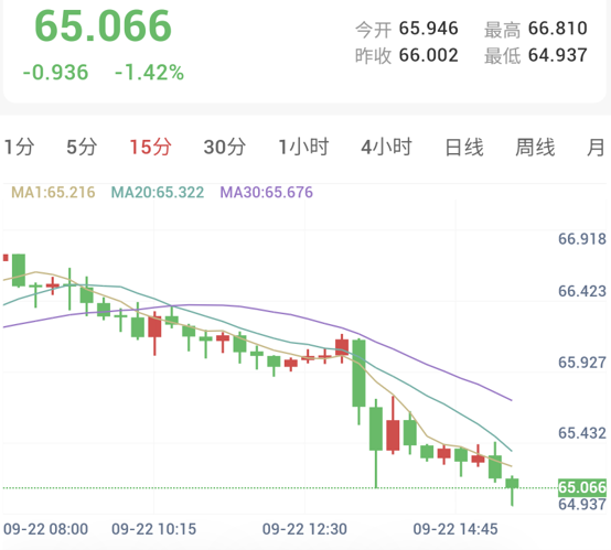 经济数据强劲叠加鹰派表态,贵金属承压重挫