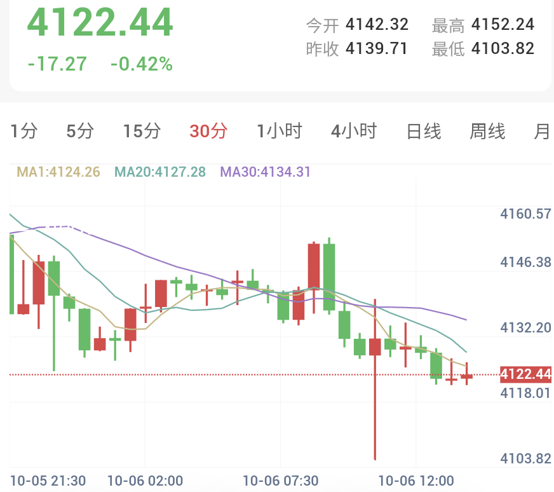 特朗普支持率创历史最低,也门闪电战重夺红海