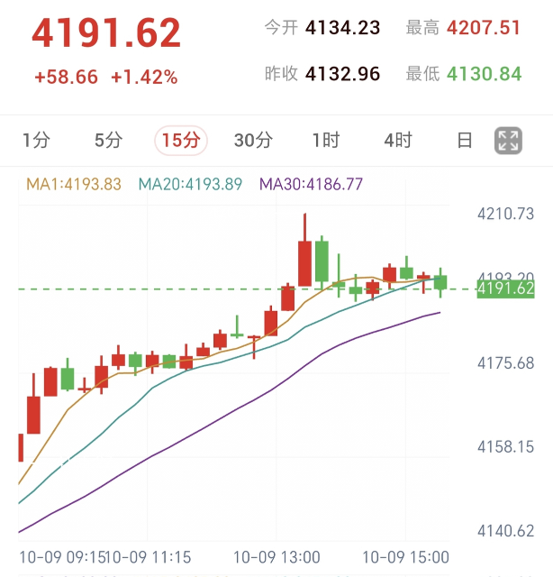 美元美债回落,黄金白银迎来超跌反弹