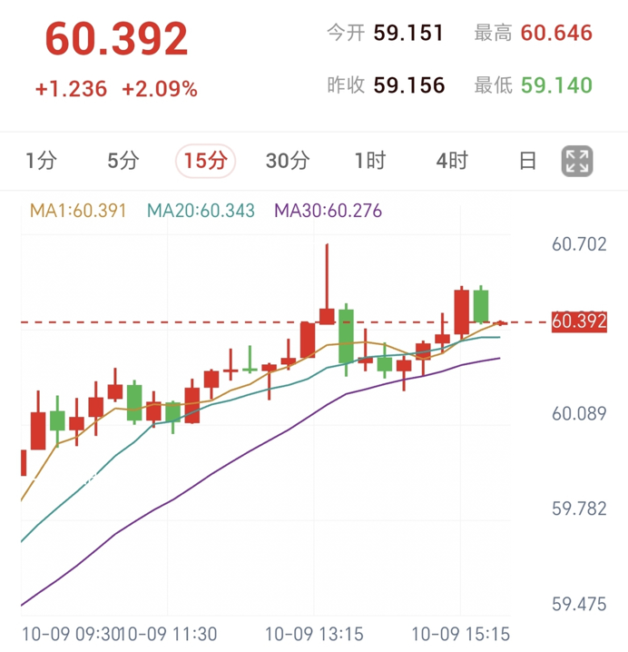 美元美债回落,黄金白银迎来超跌反弹