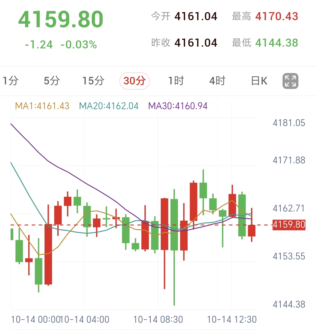 汽车能源价格大涨,预计推高美国9月CPI